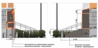 Согласовать входную группу, согласование проекта входной группы, согласовать отдельный вход в нежилое помещение Согласовать входную группу, соласовать отдельный вход в жилое или нежилое помещение, согласование проекта устройства входной группы, проект устройства отдельного входа (входной группы) для согласования