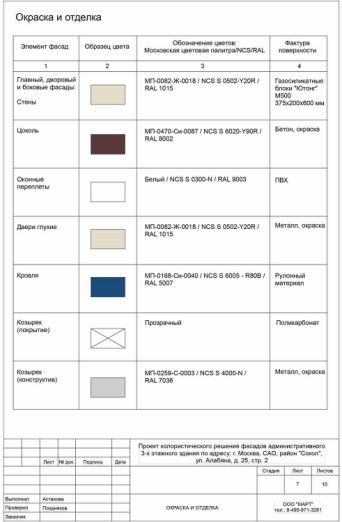 Проект колористического решения фасадов, проект фасада, проект цветового решения фасада, колористический проект, колористический паспорт