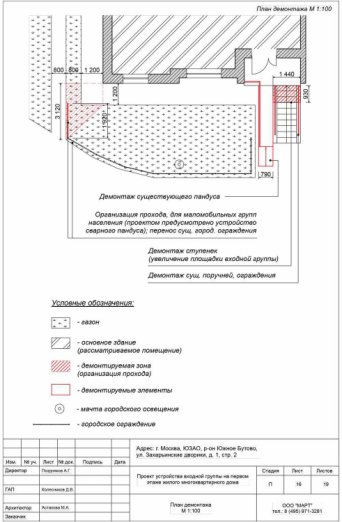 Разработка проекта устройства входной группы. Проект организации отдельного входа в жилое и нежилое помещение. Проект реконструкции входной группы